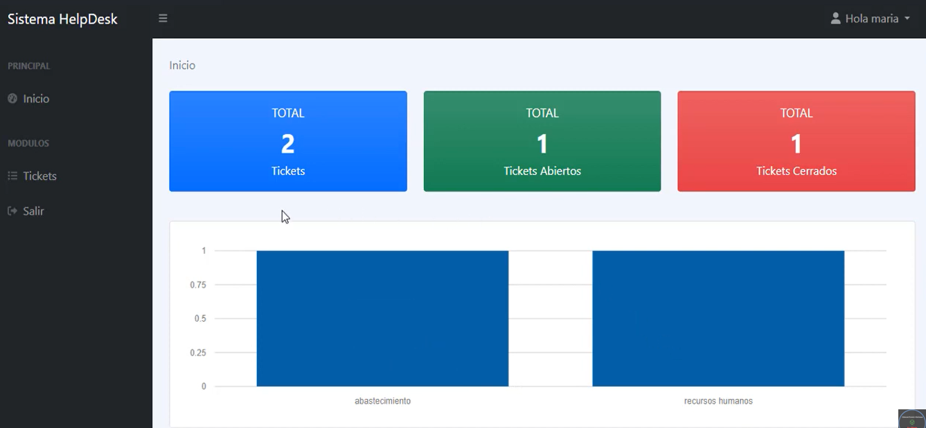 Sistema Mesa de Ayuda Help Desk en PHP y MYSQL con Codeigniter Sistema Mesa de Ayuda Help Desk en PHP y MYSQL con Codeigniter